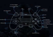 Shadow of Mordor PS4 Controls Scheme