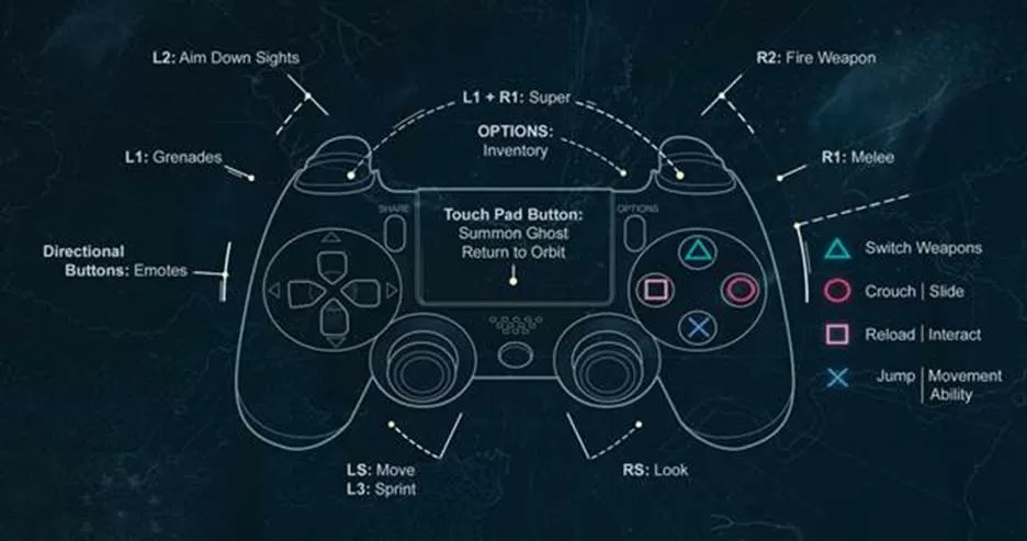 destiny PS4 control scheme