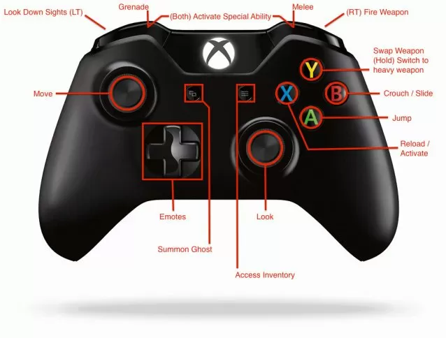 destiny xbox one control scheme