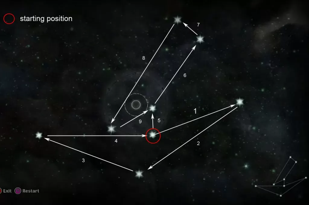 Dragon Age Inquisition The Hinterlands Astrarium Puzzle Solution 1