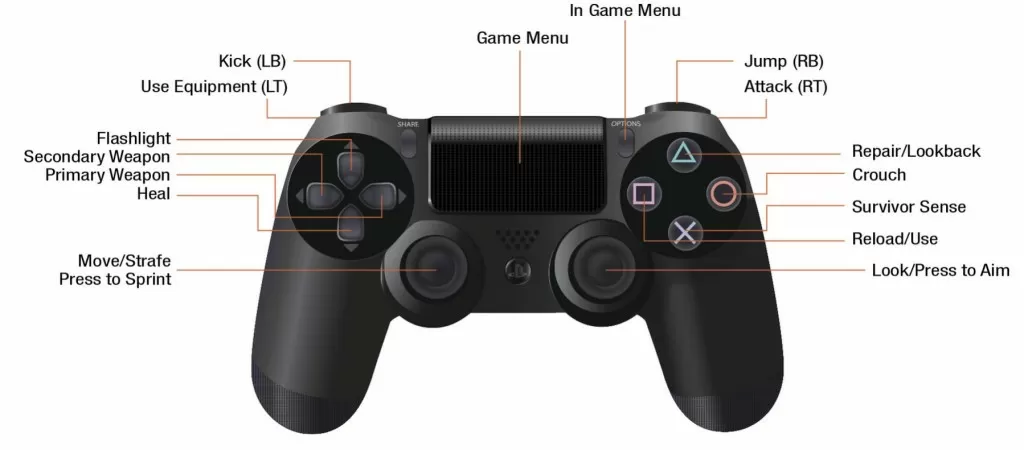 Dying Light Controls on PS4