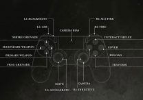 The Order: 1886 List of Controls