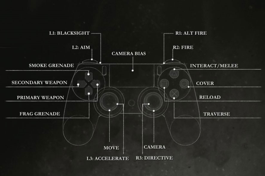 The Order: 1886 List of Controls