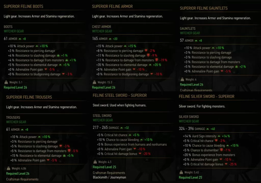 Witcher 3 Superior Feline Cat School Gear Statistics