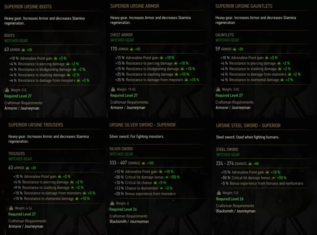 superior ursine bear gear