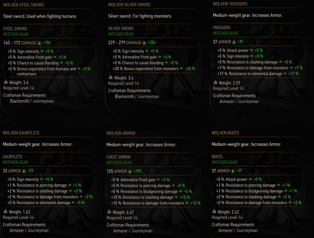 wolven armor set stats