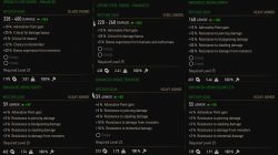 Witcher 3 Enhanced Ursine Armor Stats
