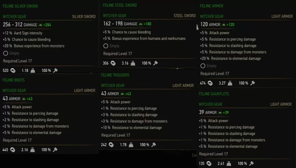 Witcher 3 Feline Armor Set Stats