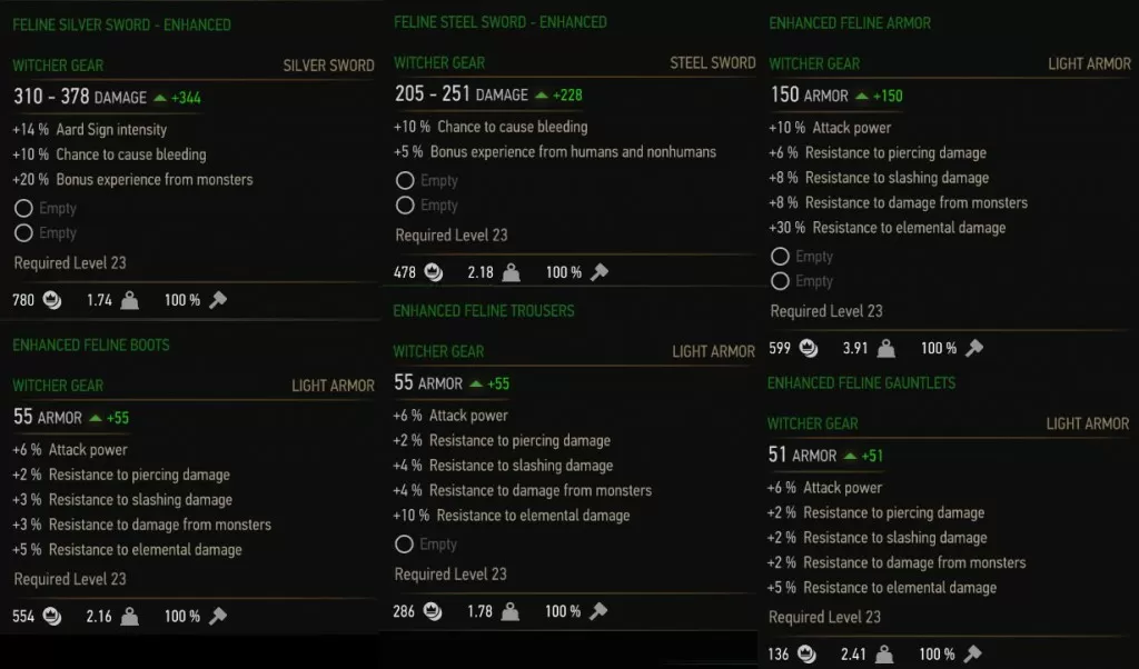 Witcher 3 Cat Enhanced Armor Set Stats