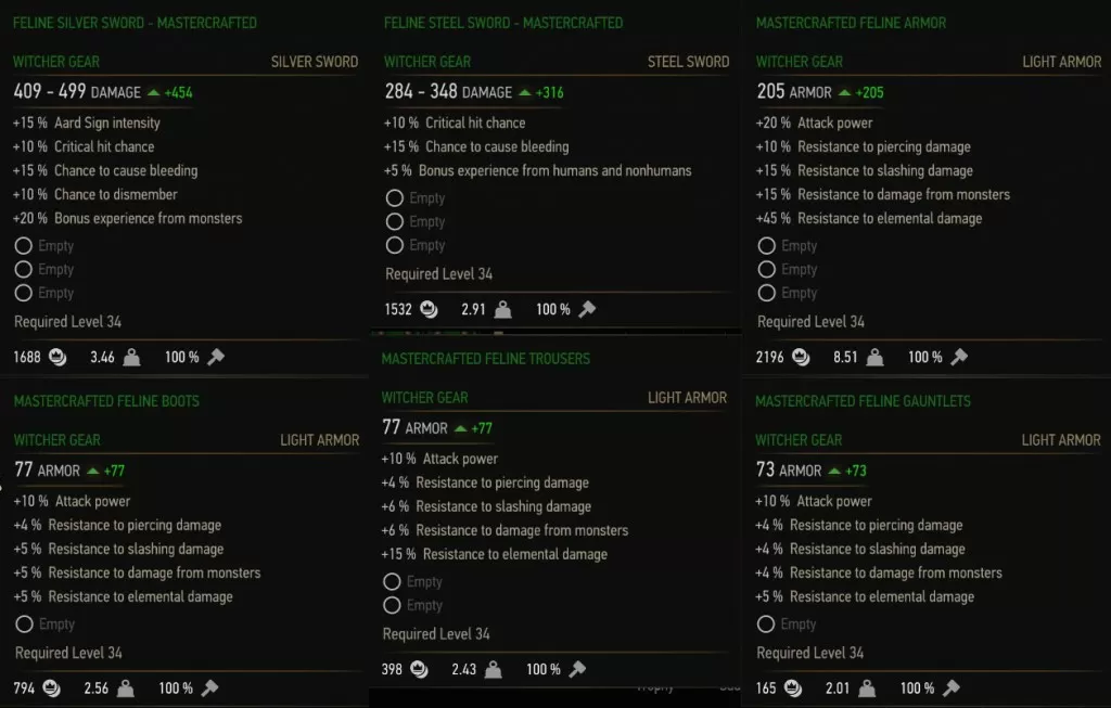 Witcher 3 Cat Mastercrafted Armor Stats