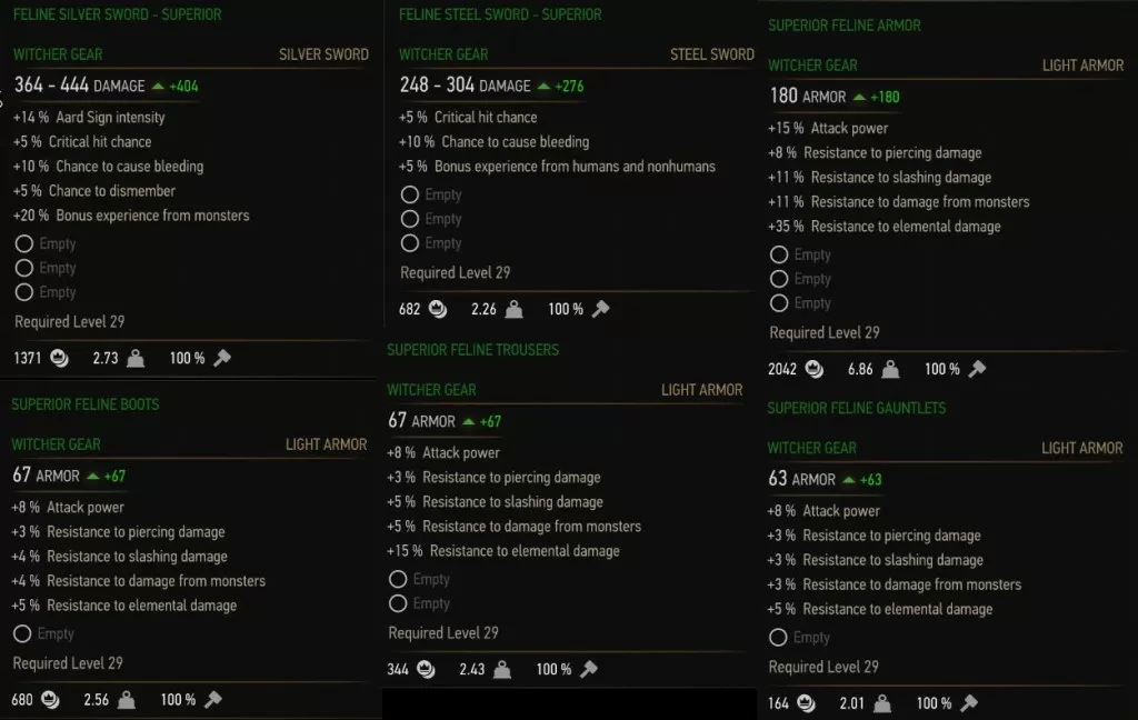 Witcher 3 Feline Superior Armor Set Stats