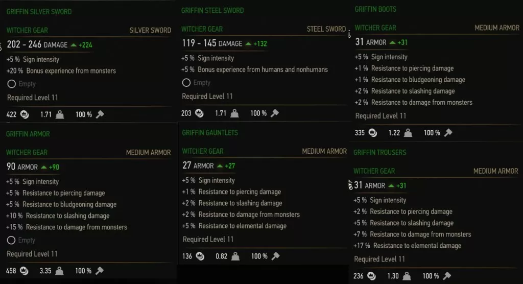 Witcher 3 Griffin Armor Stats