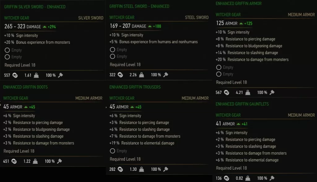 Witcher 3 Griffin Enhanced Armor Stats