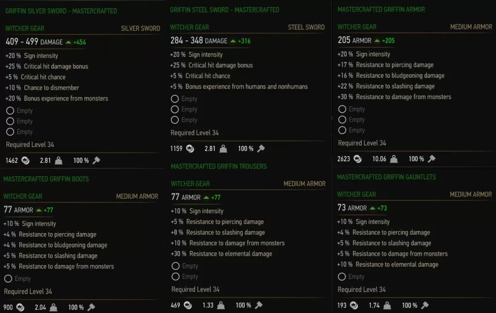 Witcher 3 Mastercrafted Griffin Armor Set Stats