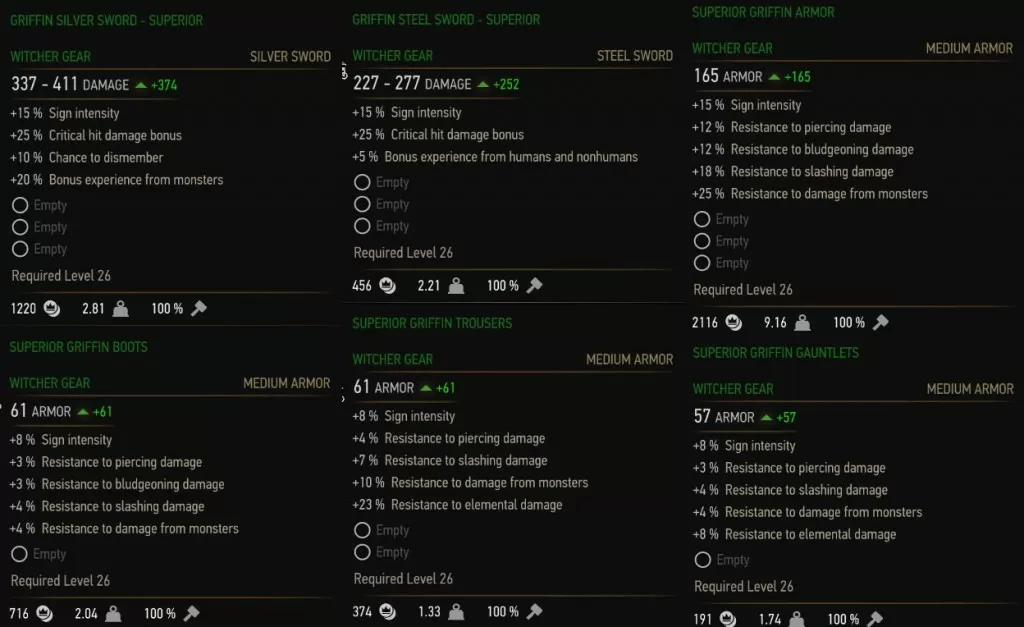 Witcher 3 Superior Griffin Armor Set Stats