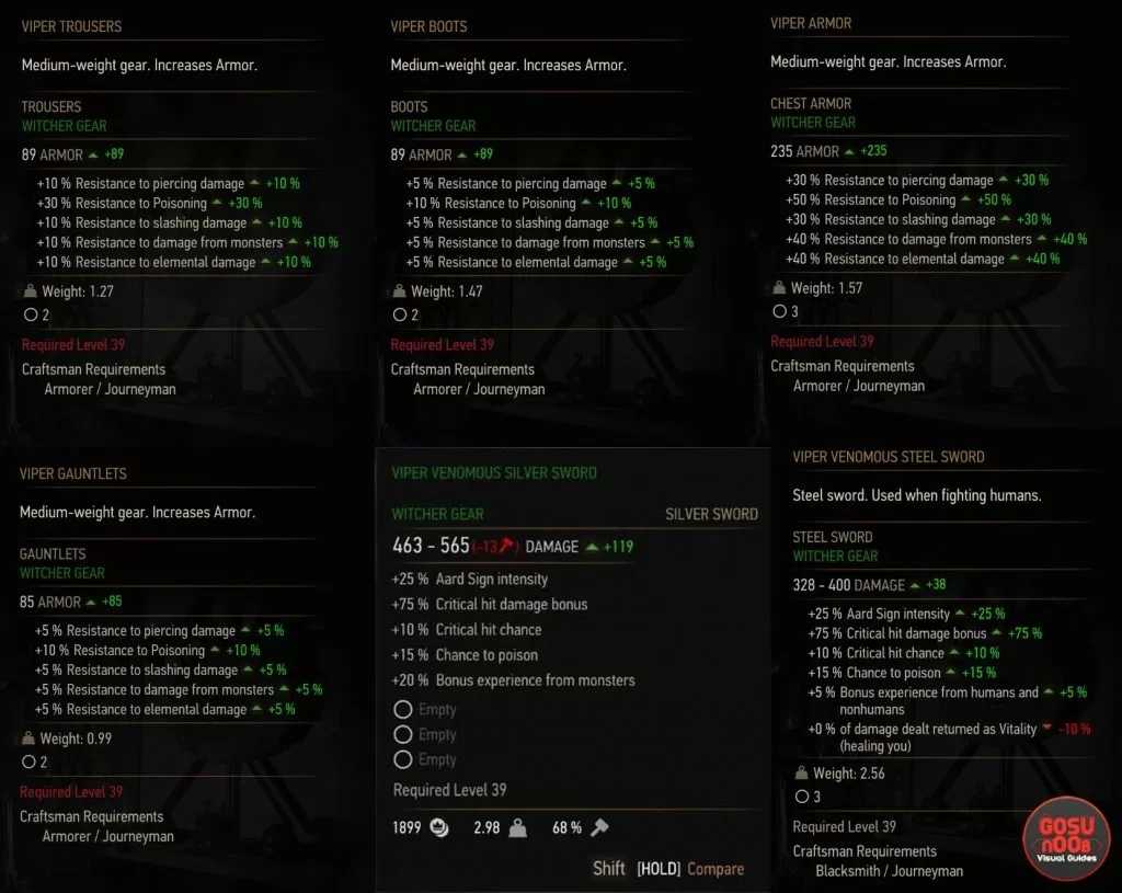 witcher gear viper armor set stats