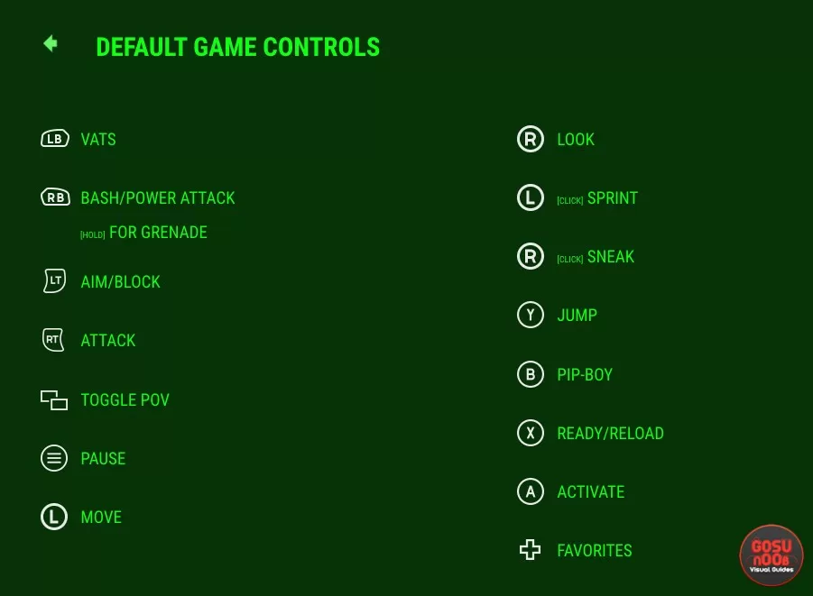 Xbox One Leaked Control Scheme for Fallout 4