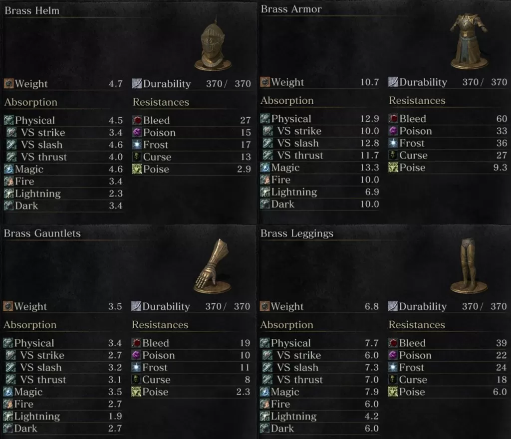 Brass Armor Set Stats Dark Souls 3