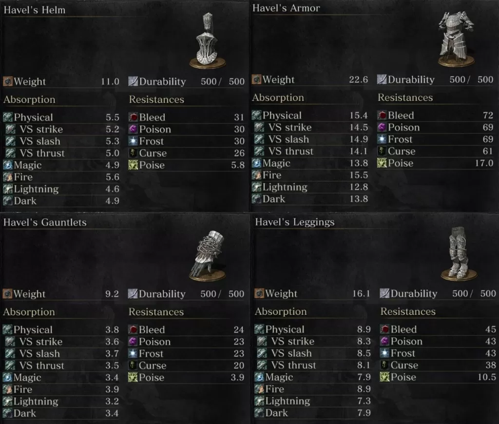 Havel's Armor Set Stats Dark Souls