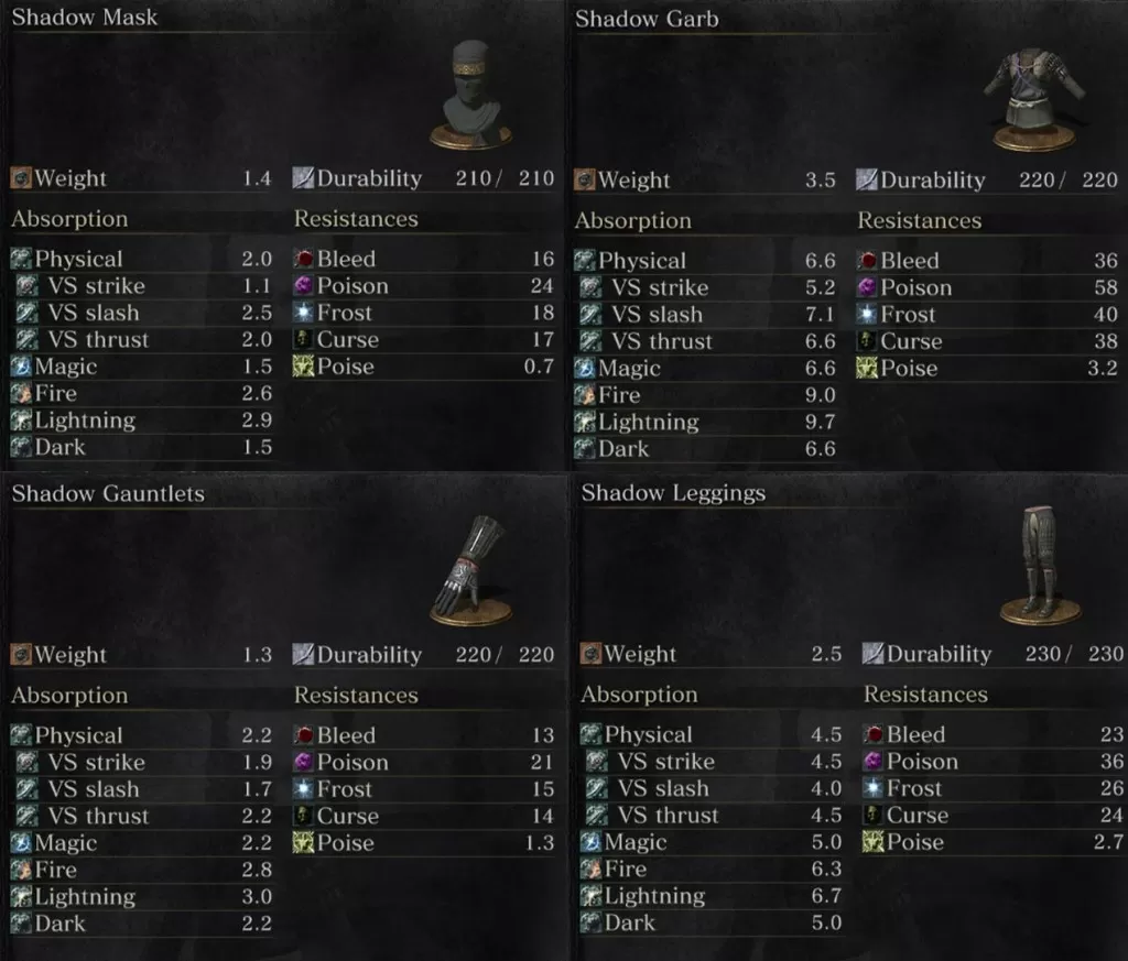 Shadow Armor Set Stats Dark Souls 3