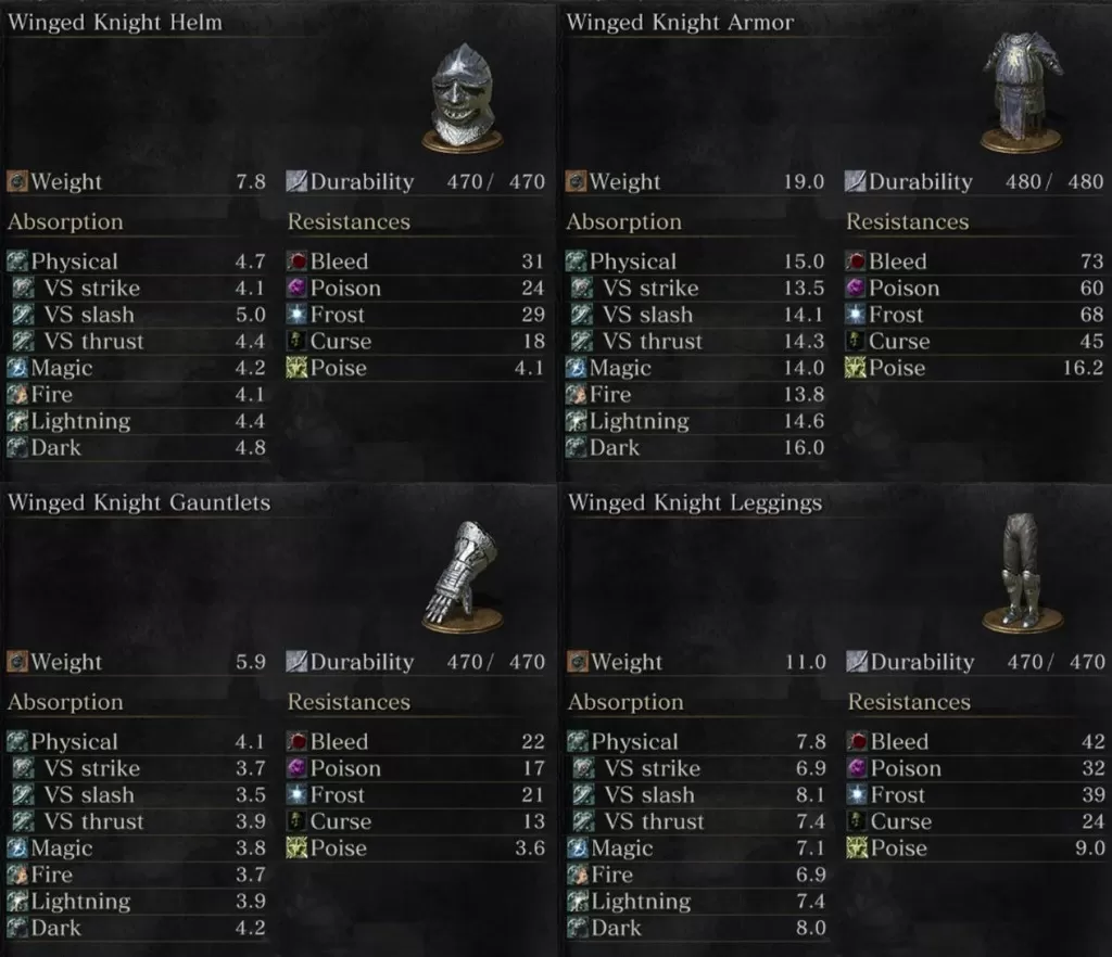 Winged Knight Armor Dark Souls 3