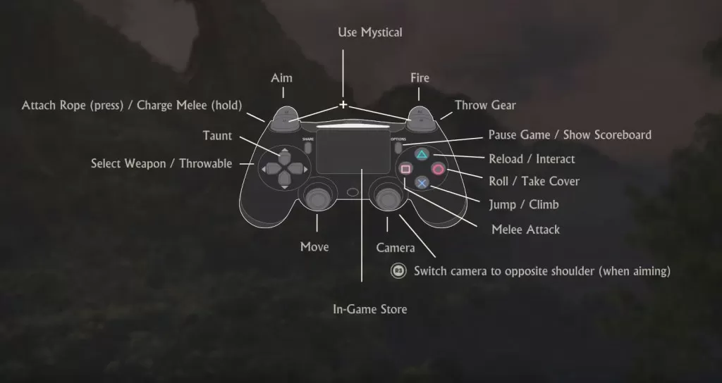 uncharted 4 controls