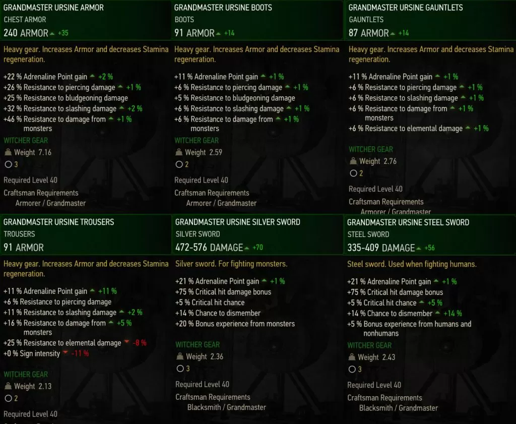 grandmaster ursine gear stats witche r3