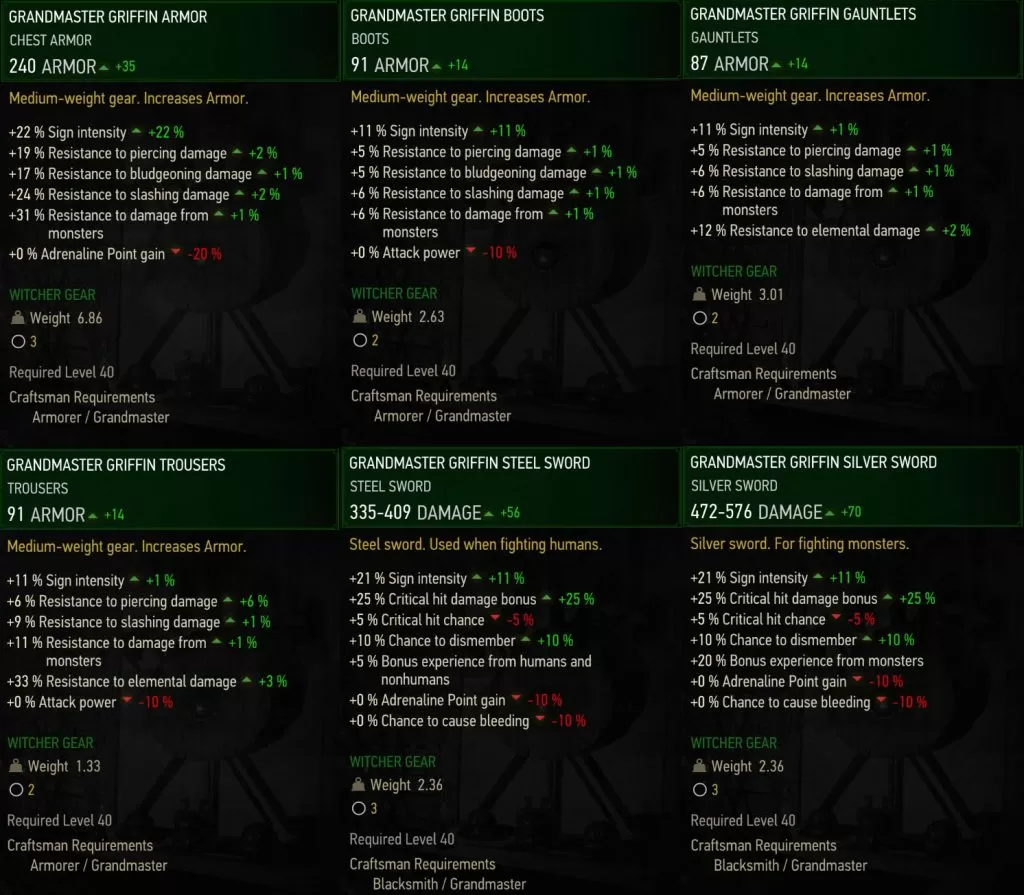 witcher 3 grandmaster griffin armor stats