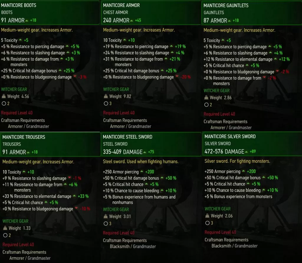 witcher 3 manticore armor stats