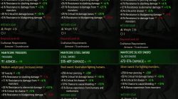 witcher 3 manticore armor stats