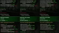 witcher 3 manticore armor stats