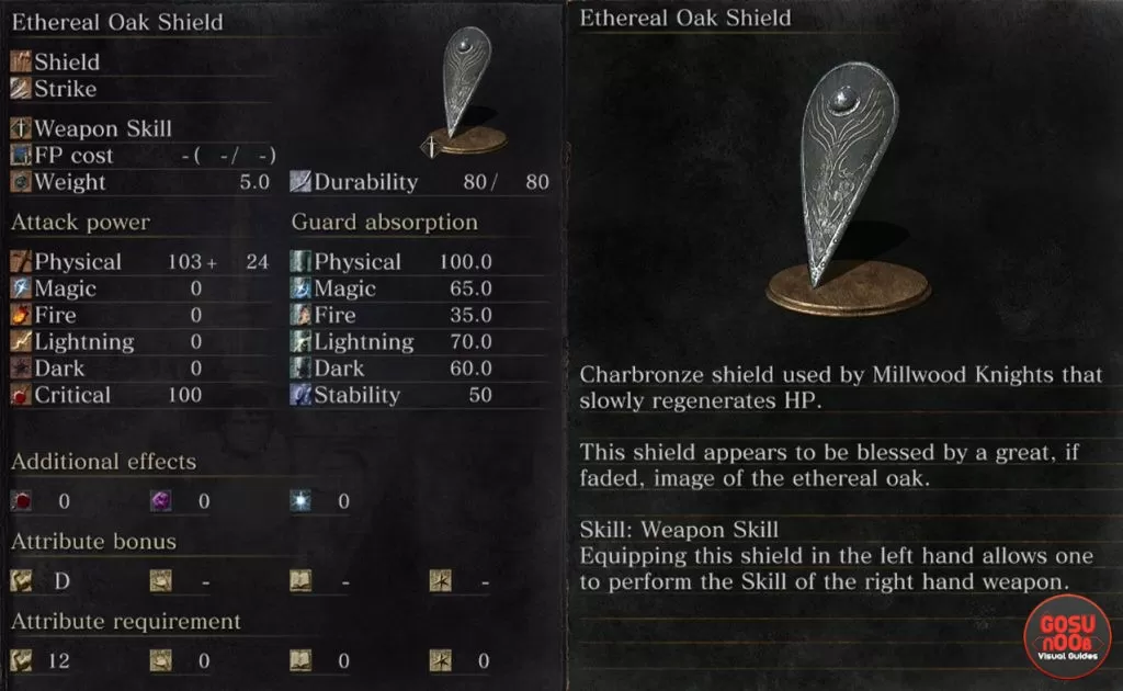 Ethereal Oak Shield Stats Dark Souls 3 Ashes of Ariandel