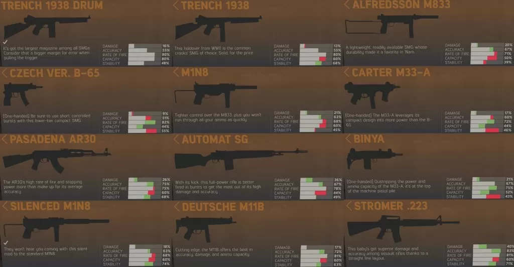 Mafia 3 Automatic Weapons List