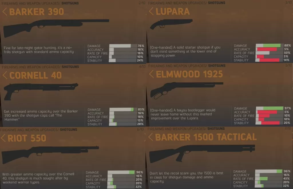Mafia 3 Shotguns List