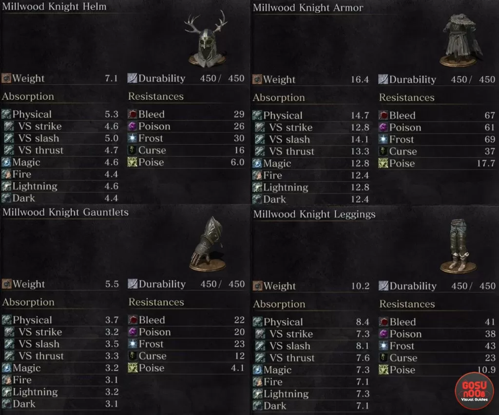 Millwood Armor Set Statistic DS 3 Ashes of Ariandel