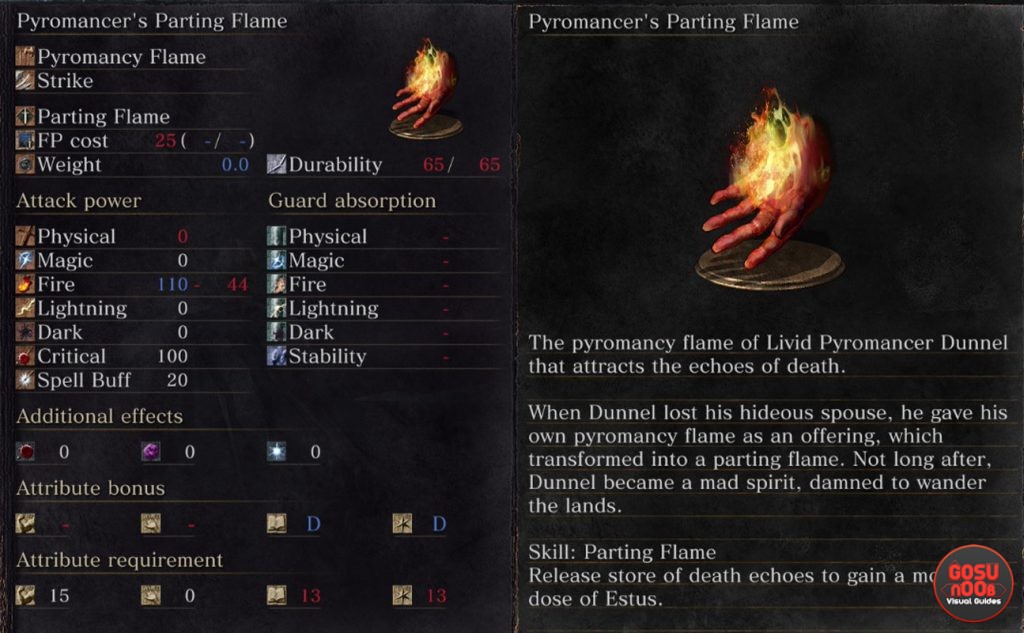 pyromancer's parting flame ashes of ariandel