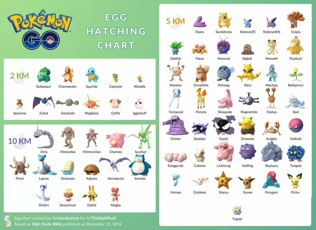 Pokemon GO Egg Hatching Chart Updated for Recent Changes