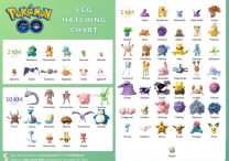 Pokemon GO Egg Hatching Chart Updated for Recent Changes