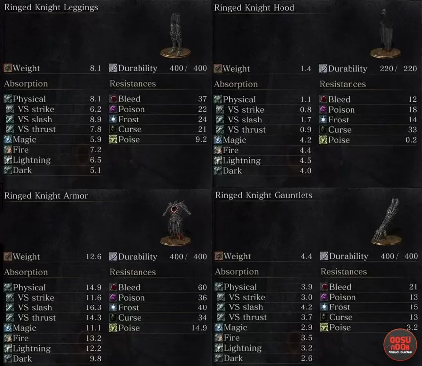 dks3 ringed knight armor stats