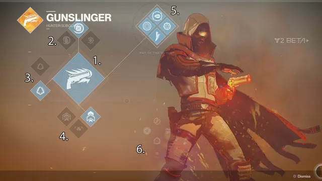 Destiny 2 Gunslinger Subclass Way of the Outlaw Talents List