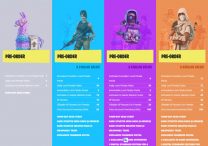 Fortnite All Edition Packs Items and Pre-Order Bonuses