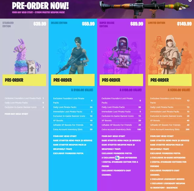 Fortnite All Edition Packs Items and Pre-Order Bonuses