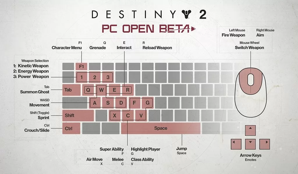 destiny 2 pc controls