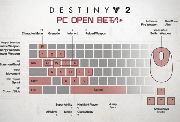 destiny 2 pc controls