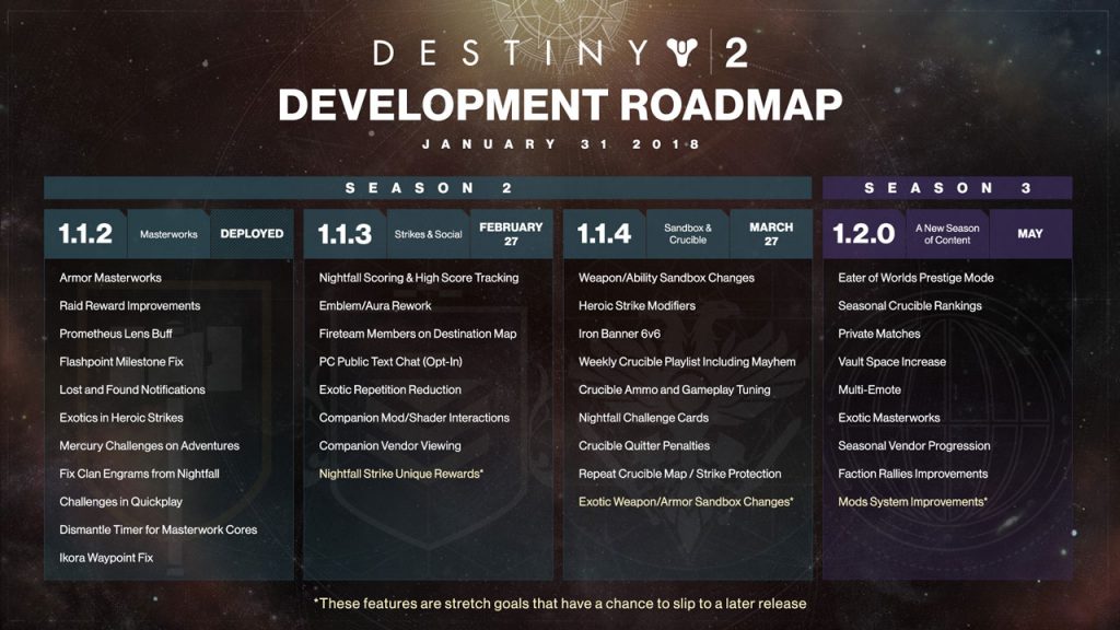 Destiny 2 Second Expansion Coming in May, Roadmap Revealed