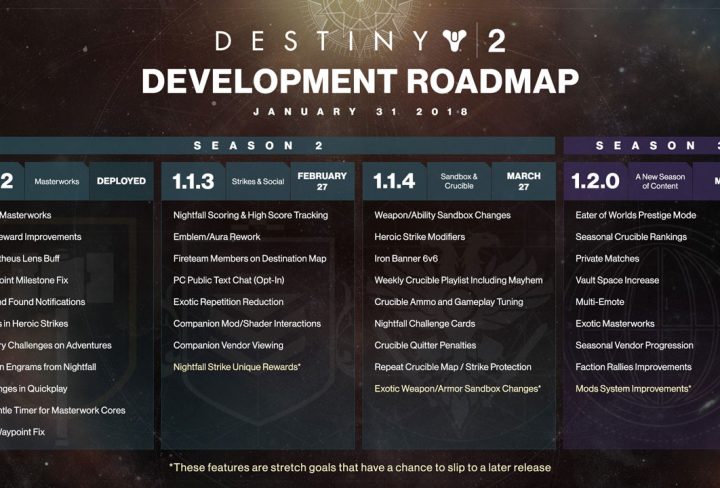 Destiny 2 Second Expansion Coming in May, Roadmap Revealed