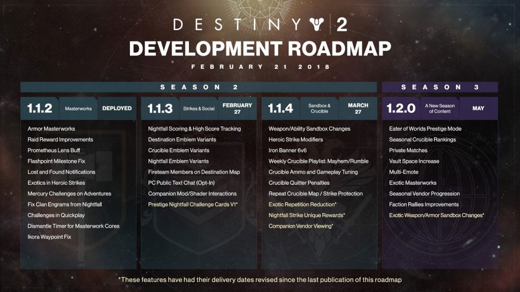 Destiny 2 Updated Roadmap Delays Some Features
