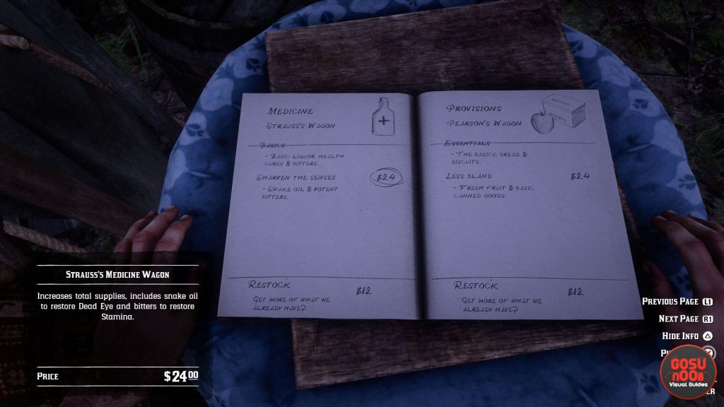 red dead redemption 2 camp supply pearson donations