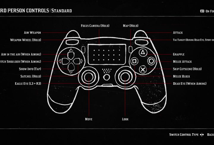 red dead redemption 2 how to dodge