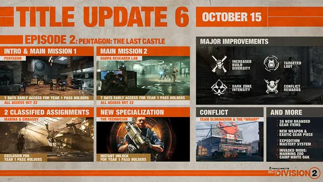 Division 2 Pentagon The Last Castle Content Update Details Revealed